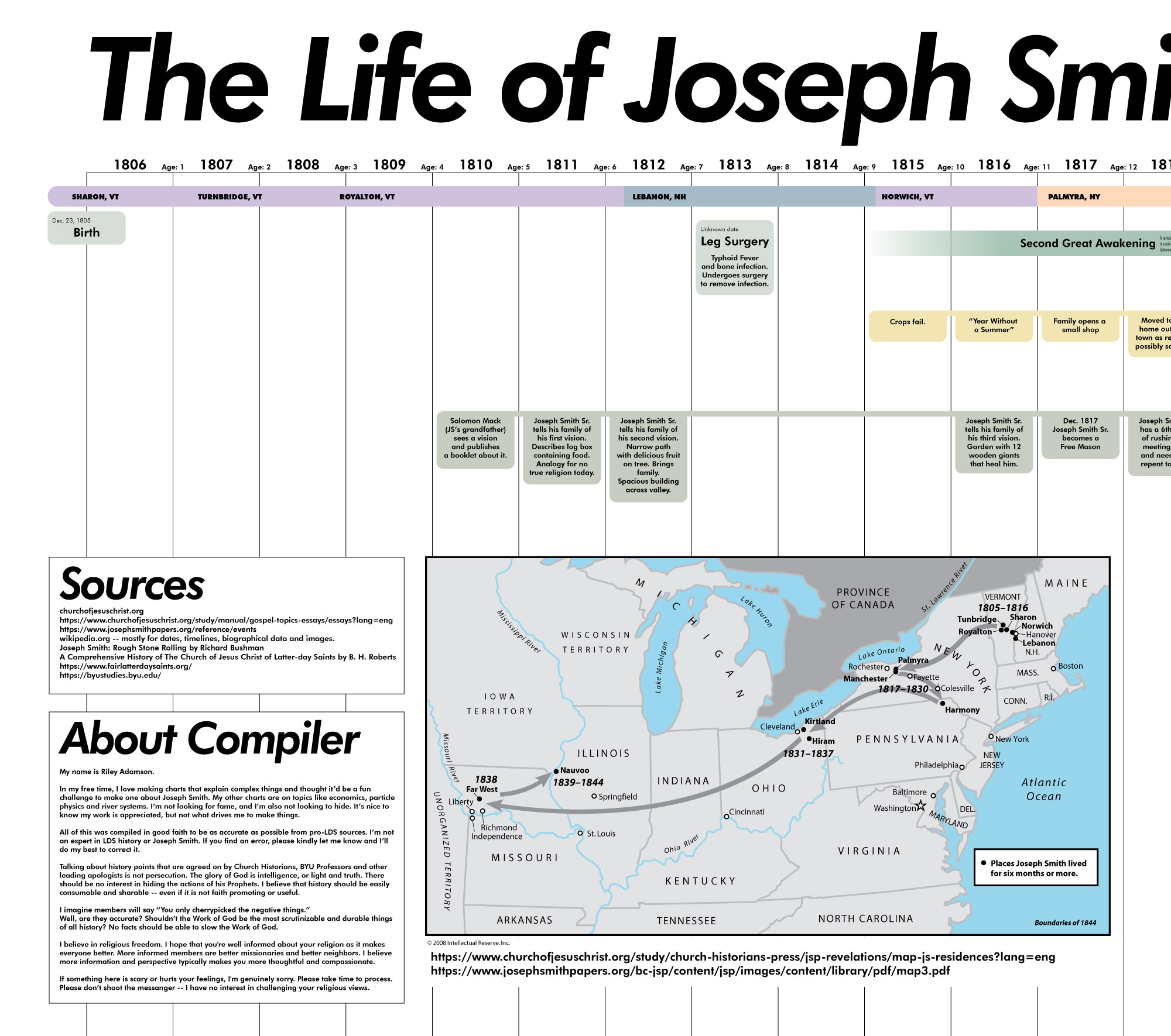 Joseph-Smith-History-05-A