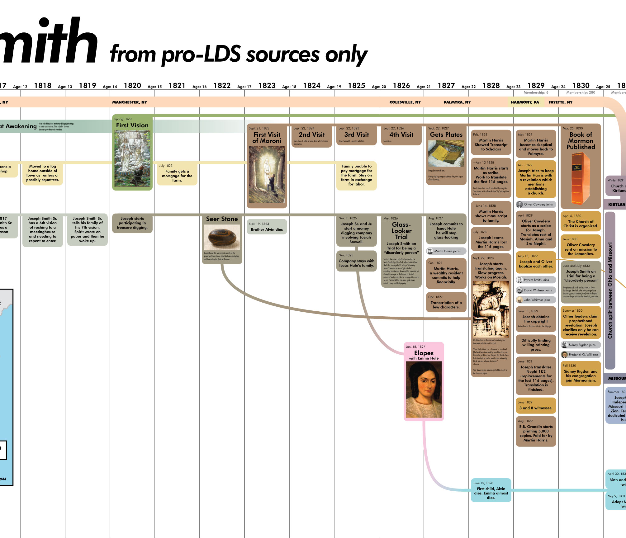 Joseph-Smith-History-05-B