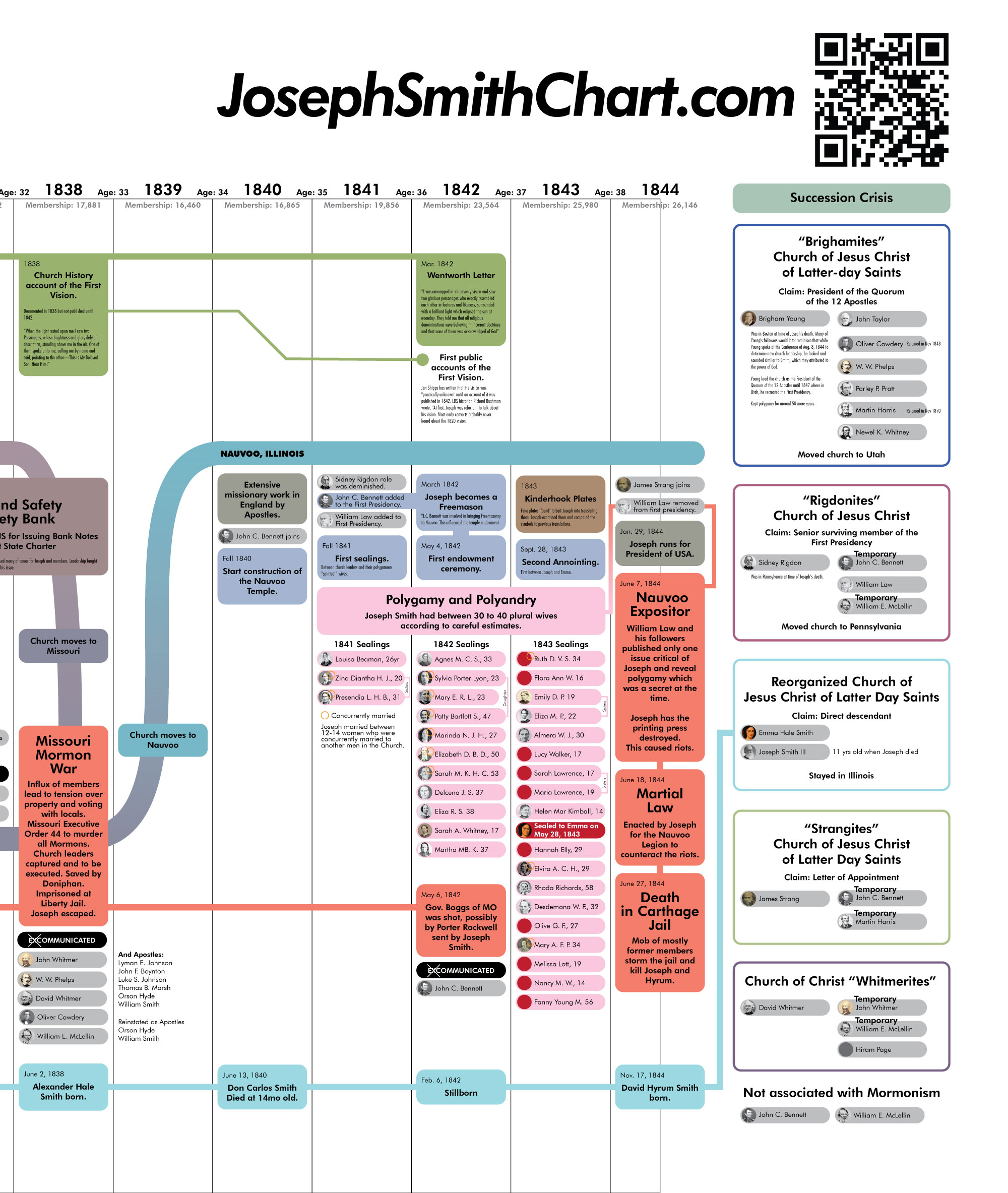 Joseph-Smith-History-05-D